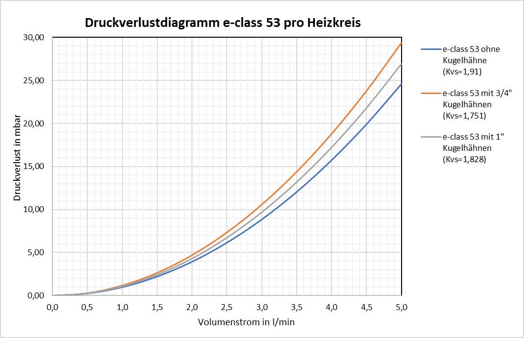 strawa Thermostatventileinsatz VA für 53/63 VA BxHxT: 30 x 60 x 30 mm Ersatzteil, passend für e-class 53 und 63, Einbau im Rücklaufbalken, Baujahr ab 1999 bis heute