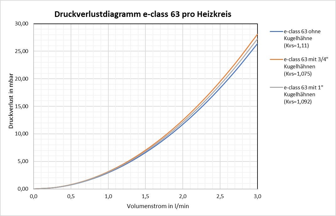 strawa Thermostatventileinsatz VA für 53/63 VA BxHxT: 30 x 60 x 30 mm Ersatzteil, passend für e-class 53 und 63, Einbau im Rücklaufbalken, Baujahr ab 1999 bis heute