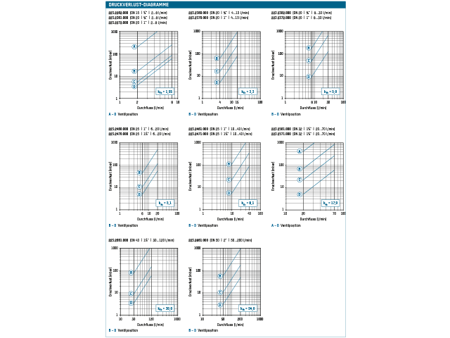 Taconova statisches Abgleichventil TacoSetter Bypass 100