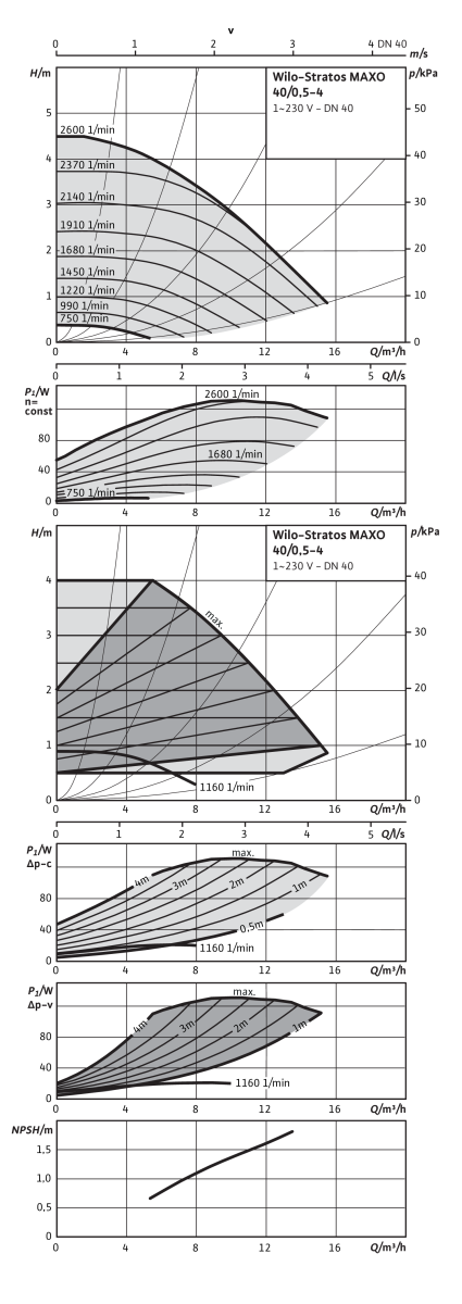 Stratos MAXO PN 6/10, DN 40