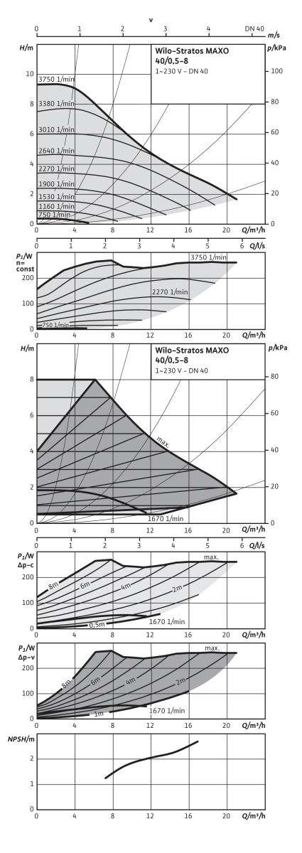 Stratos MAXO PN 6/10, DN 40
