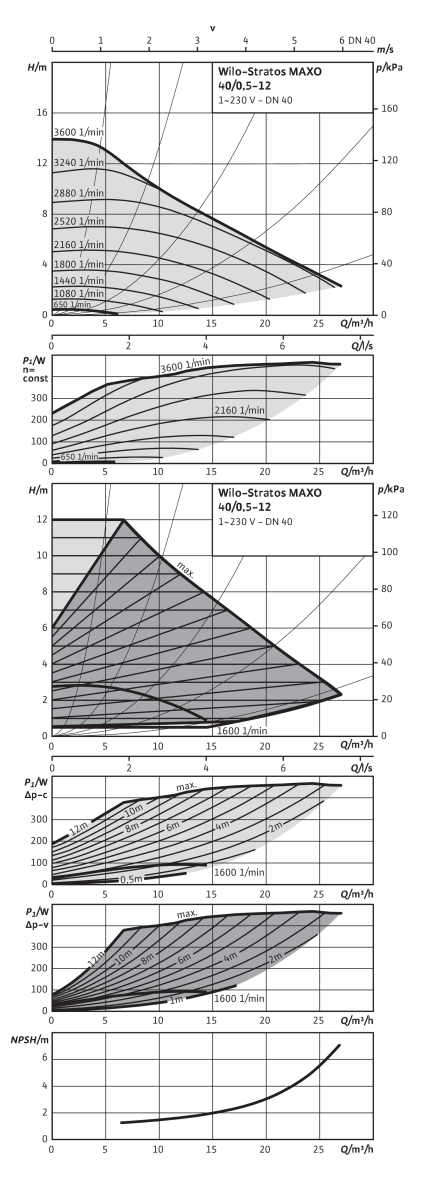 Stratos MAXO PN 6/10, DN 40