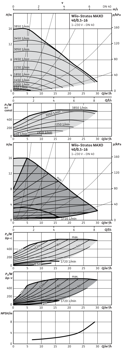 Stratos MAXO PN 6/10, DN 40