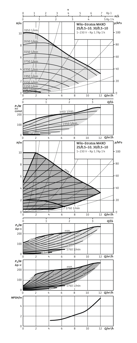 Stratos MAXO 30/0,5 PN 10, G 2 (PN 10), G 2 (PN 10)