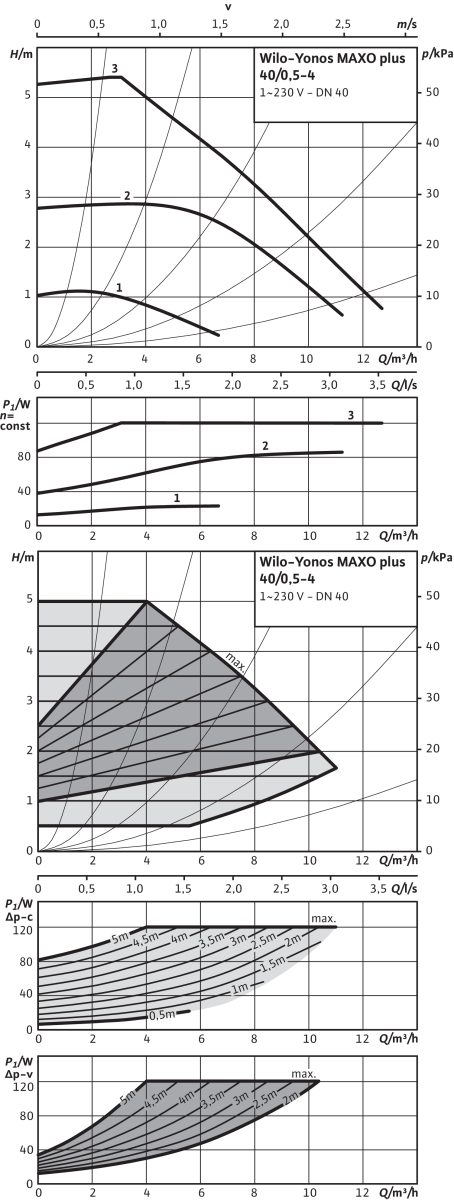 Yonos MAXO plus, PN 6/10, DN 40