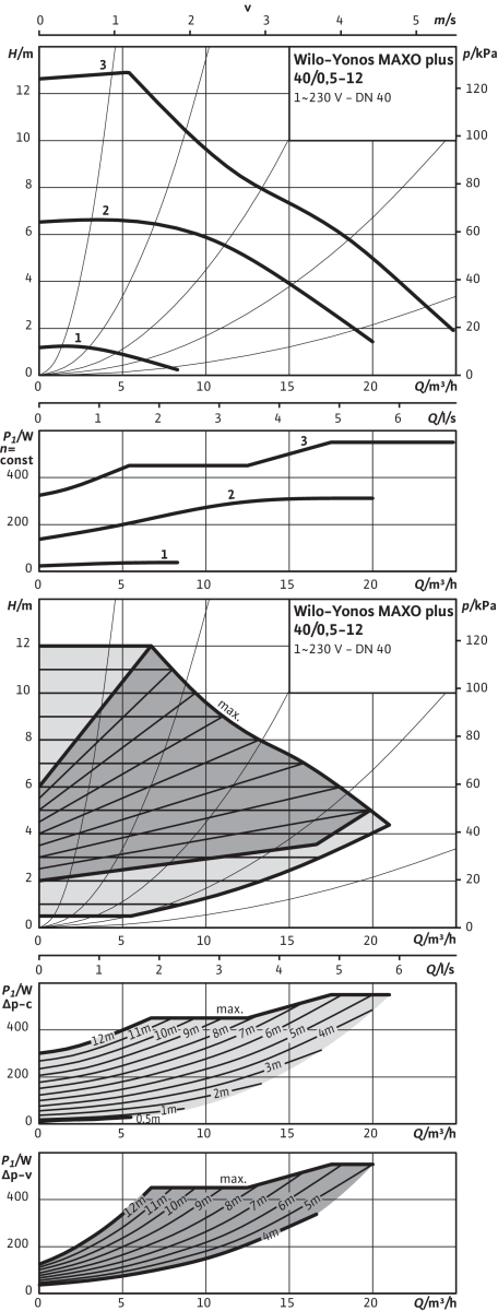 Yonos MAXO plus, PN 6/10, DN 40