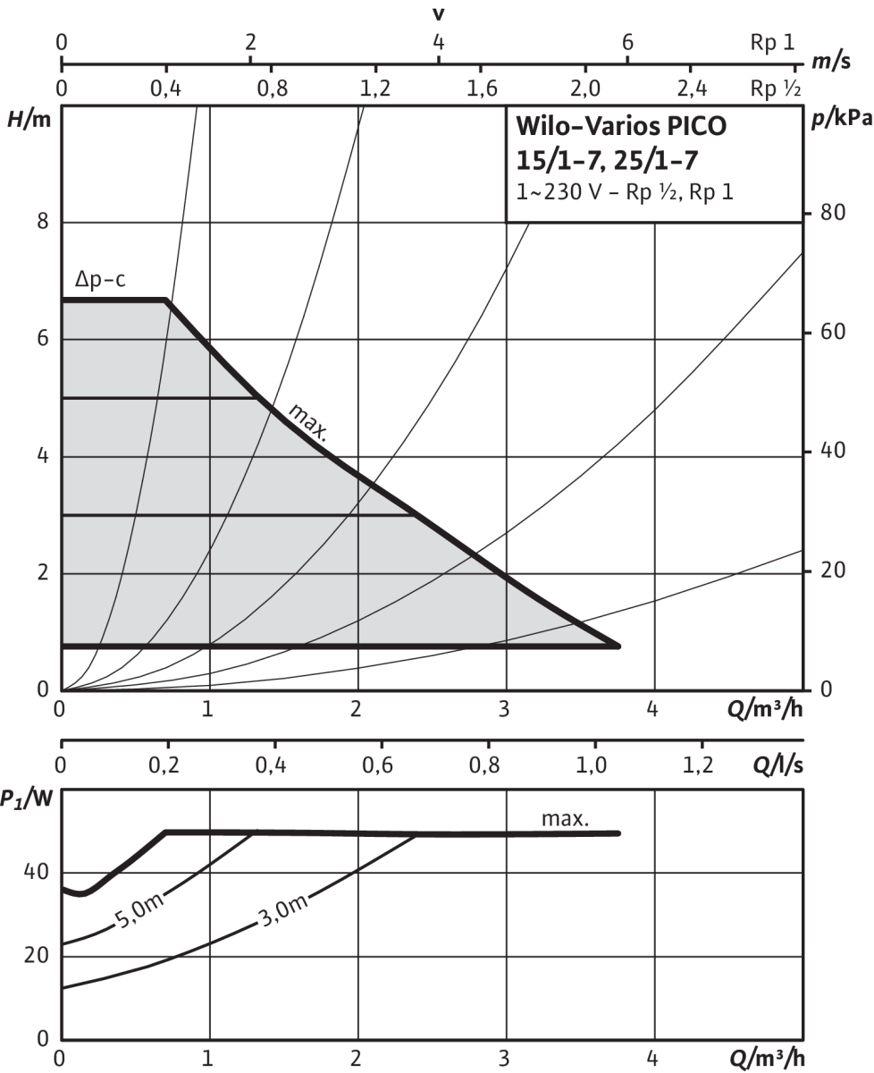 Varios PICO-STG