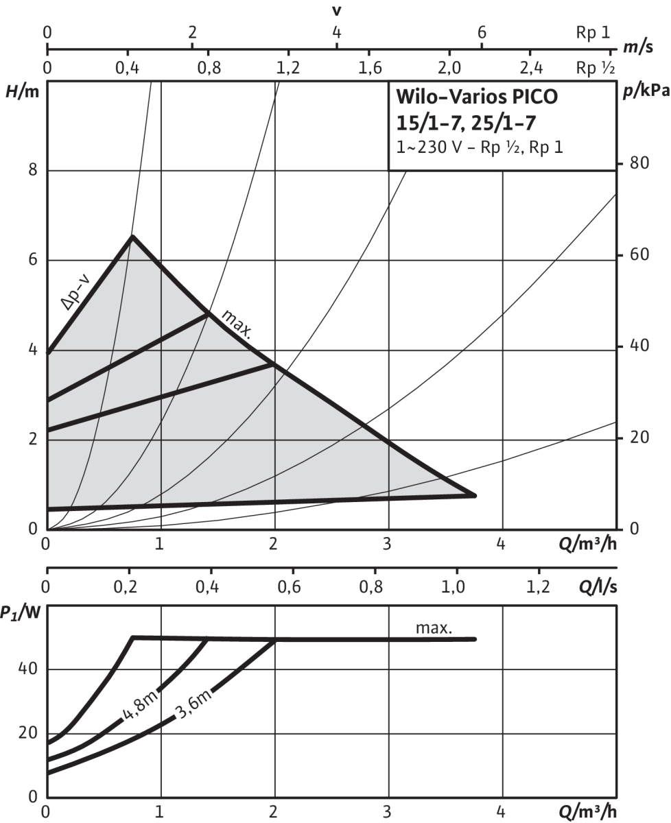 Varios PICO-STG