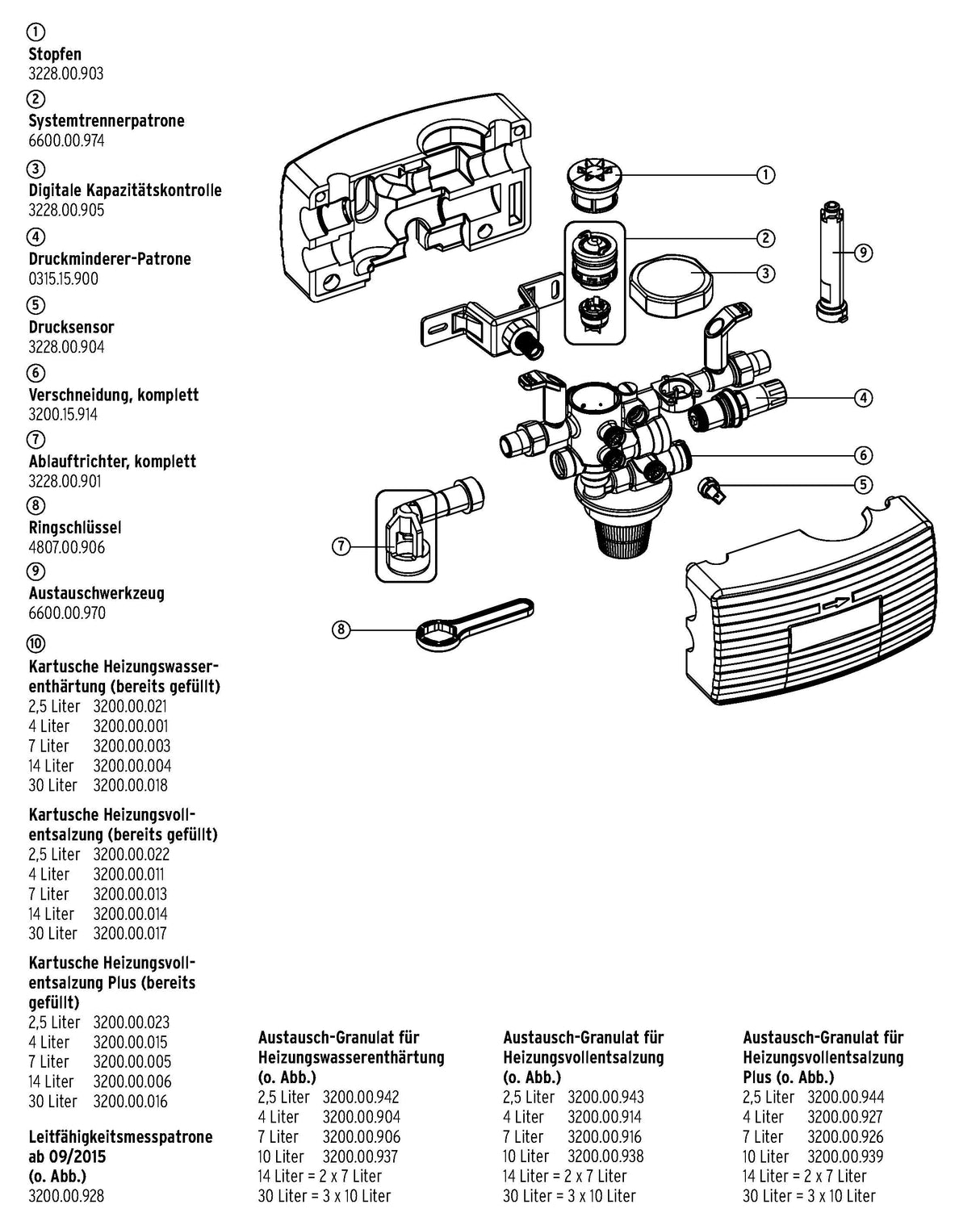SYR AnschlussCenter 3228 All-in-One ab Baujahr 01/2020