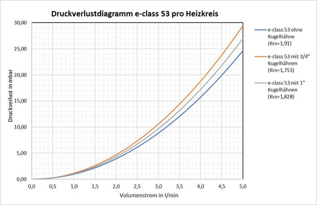 strawa Thermostatventileinsatz VA für 53/63 VA BxHxT: 30 x 60 x 30 mm Ersatzteil, passend für e-class 53 und 63,  Einbau im Rücklaufbalken, Baujahr ab 1999 bis heute