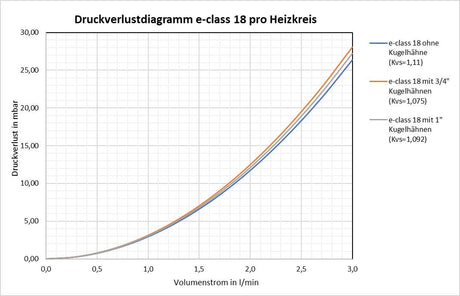 strawa FBH-Anschlussverteiler e-class 18-KH20-SFEE mit Aufnahme für EGO-Regelantrieb und 3/4" Kugelhahn sowie Spül-, Füll-, Entleer- und Entlüftungsventil, Maße BxHxT: variabel x 320 x 67 mm