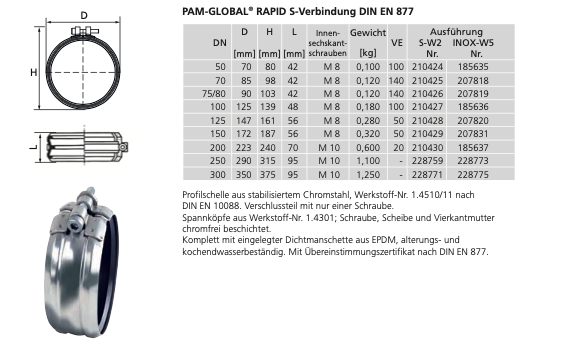 PAM GLOBAL RAPID S Verbindung