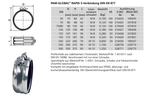 PAM GLOBAL RAPID S Verbindung