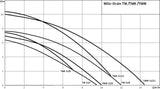 Drain TMW 32/8, G 1¼ (PN 6), 370 W, 450 W