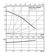 Star-Z NOVA T, G 1 (PN 10), G 1 (PN 10), 6 W, 7 W