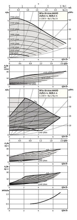 Stratos MAXO 30/0,5 PN 10, G 2 (PN 10), G 2 (PN 10)