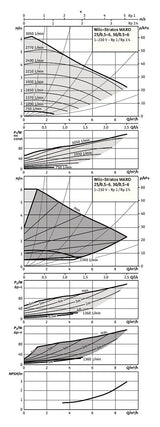 Stratos MAXO 30/0,5 PN 10, G 2 (PN 10), G 2 (PN 10)