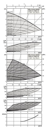 Stratos MAXO 30/0,5 PN 10, G 2 (PN 10), G 2 (PN 10)