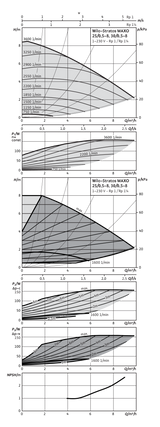 Stratos MAXO 30/0,5 PN 10, G 2 (PN 10), G 2 (PN 10)
