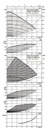 Stratos MAXO 30/0,5 PN 10, G 2 (PN 10), G 2 (PN 10)