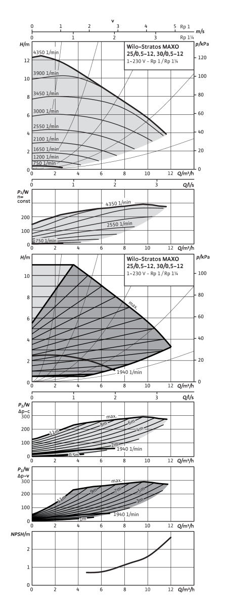 Stratos MAXO 30/0,5 PN 10, G 2 (PN 10), G 2 (PN 10)