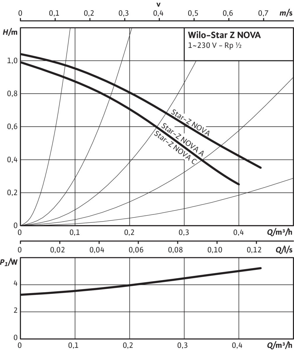 Star-Z NOVA A, G 1 (PN 10), G 1 (PN 10), 5 W, 5 W