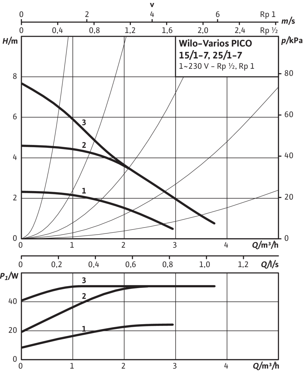 Varios PICO-STG