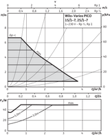 Varios PICO-STG