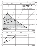 Varios PICO-STG