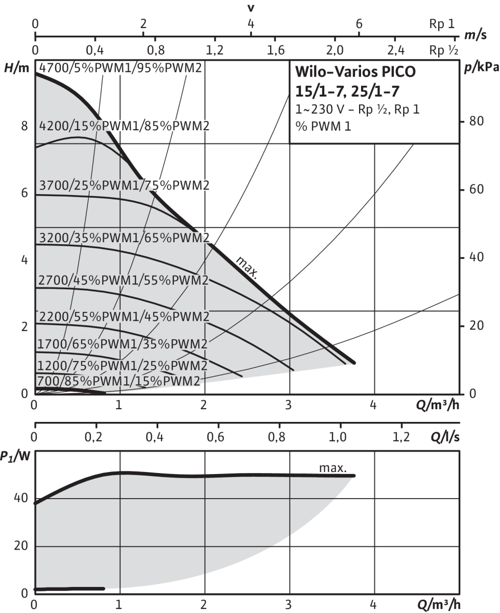 Varios PICO-STG