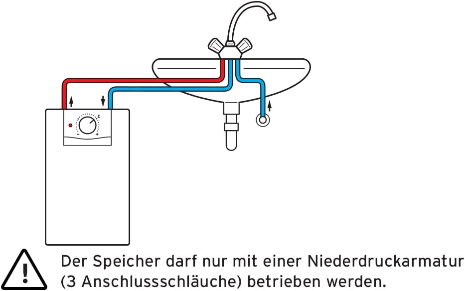 VAILLANT VEN 5/7 U plus Elektro-Speicher drucklos Untertisch