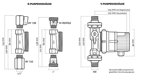 Vortex Pumpe BWO 155 V MA mit ONdemand-Modul, einem Funkschalter für Schukosteckdose, Rückschlagventil, Absperrhahn, Isolierschale, Gewinde-/Löt-Verschraubungssatz, ECM-Kugelmotor mit Drehzahleinstellung