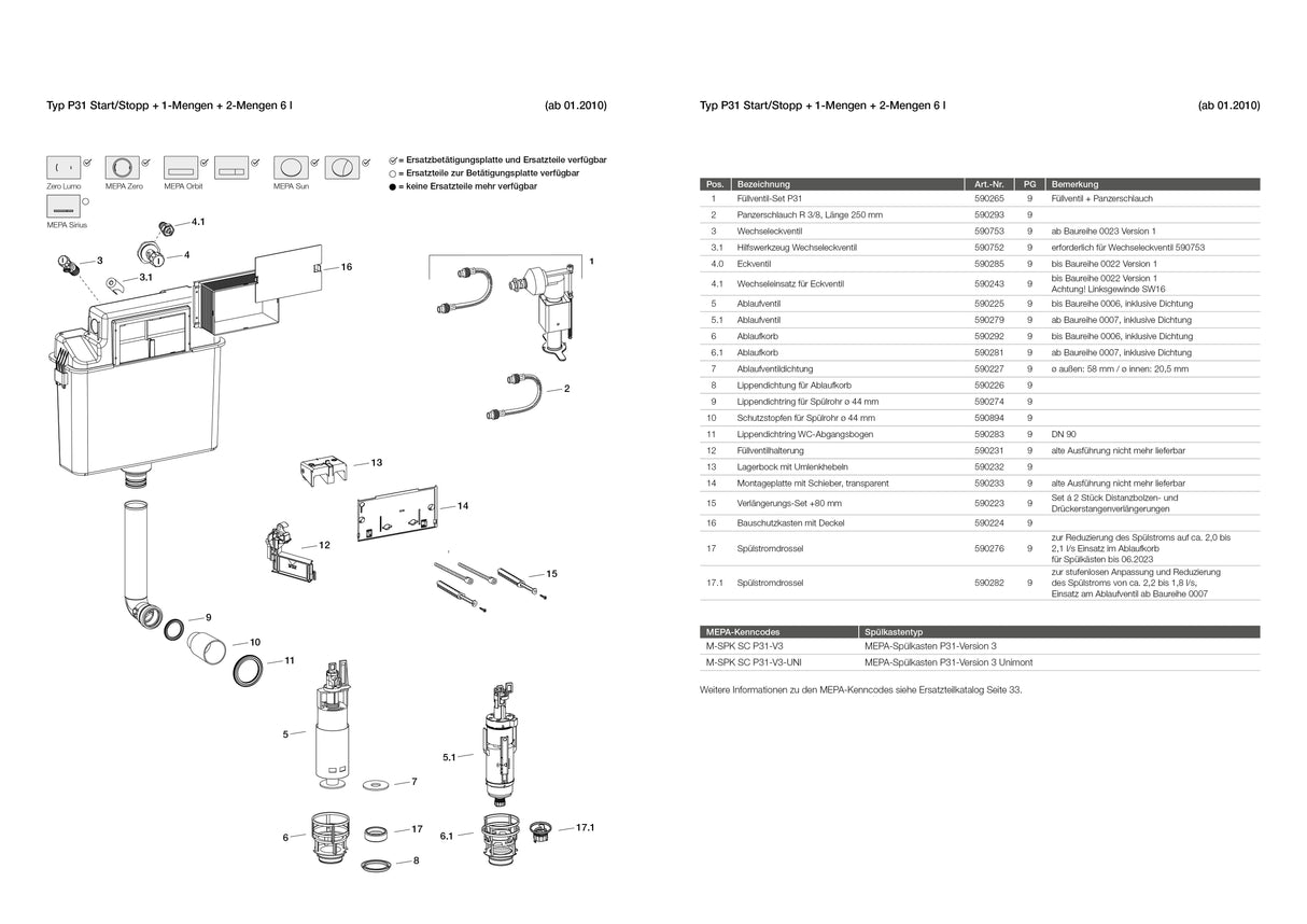 nextVIT WC-Element Typ P31 SBH120